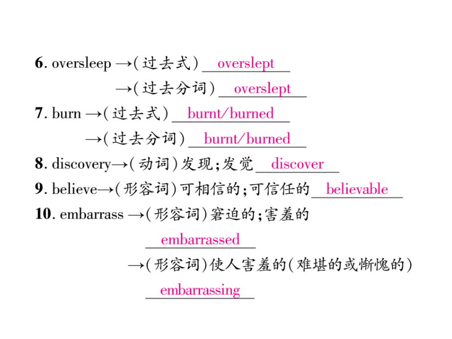 中考英语（遵义）总复习课件：第1部分 教材知识研究篇 九年级(全)　units 10－12  1、遵义中考基础知识梳理_第4页