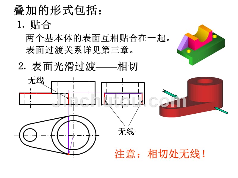 《组合体ppt课件》ppt课件_第3页