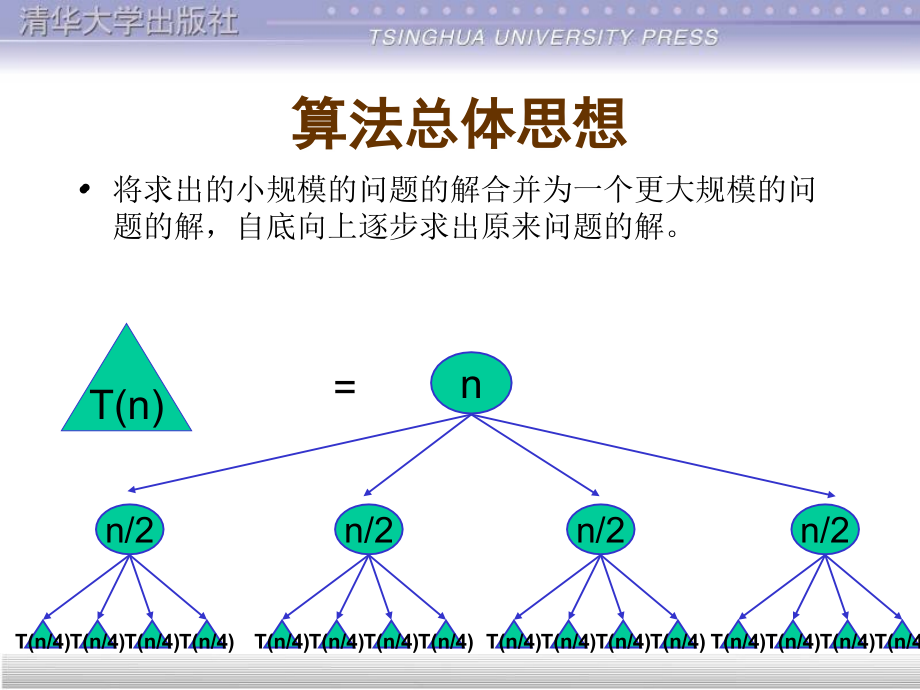 《递归与分治策略》ppt课件_第3页