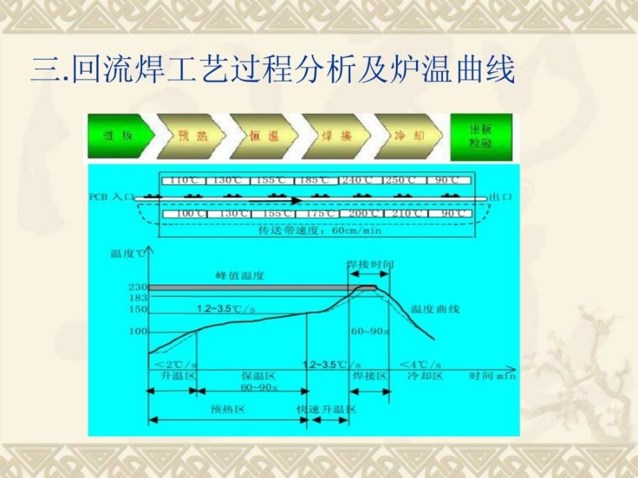 《回流焊接工艺》ppt课件_第4页