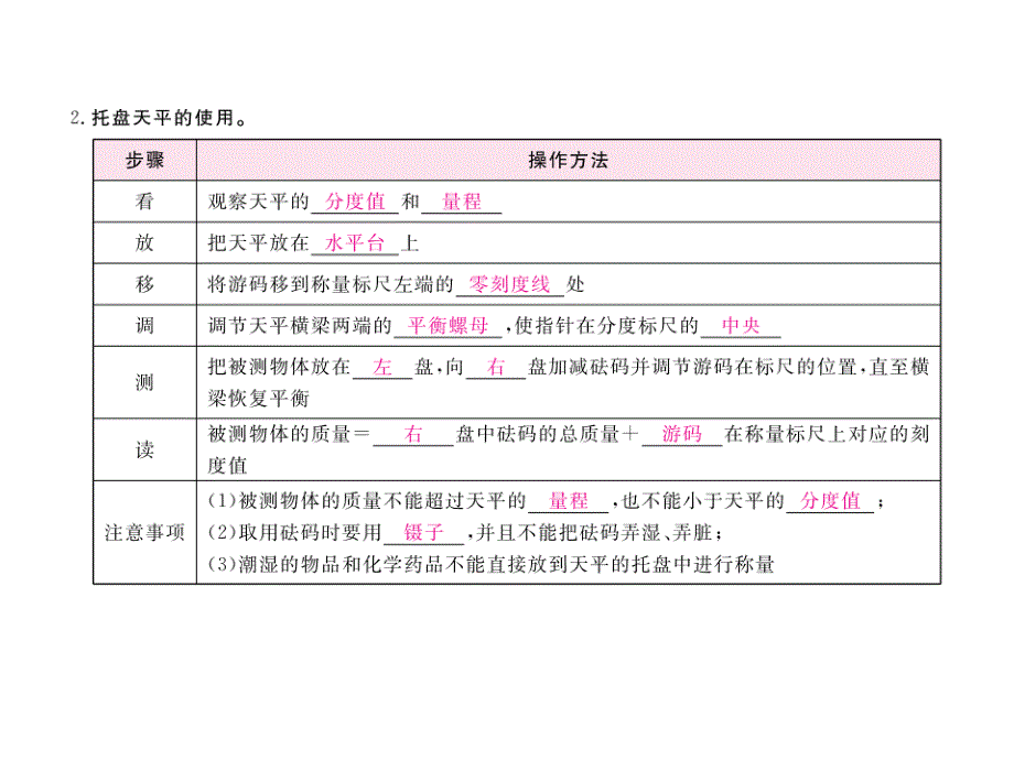 八年级物理上册（沪科版）课件第5章  知识清单 册_第3页