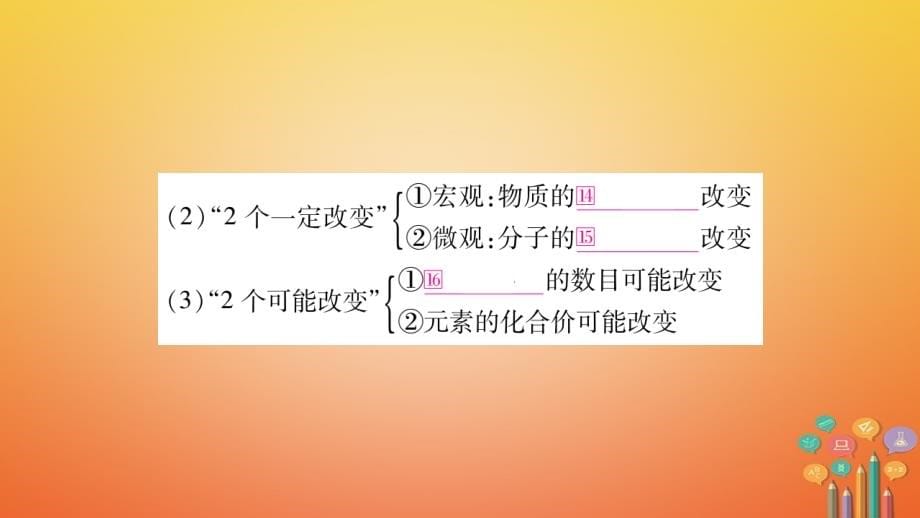 安徽省中考化学总复习课件：第1部分教材系统复习第5单元化学方程式_第5页