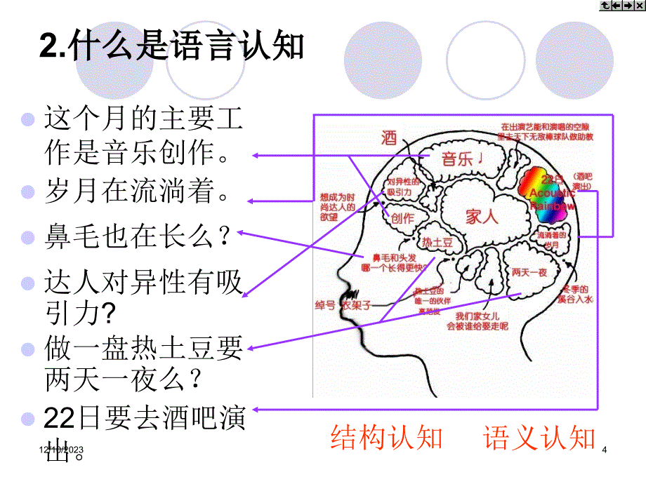 句法语义的认知解释教学_第4页