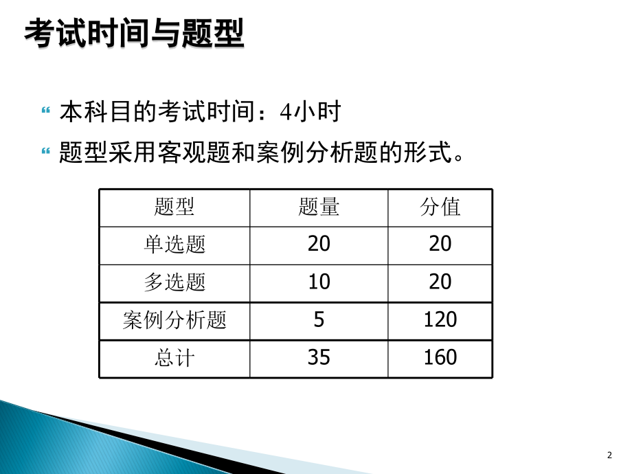 2012年一级建造师建筑工程管理与实务_第2页