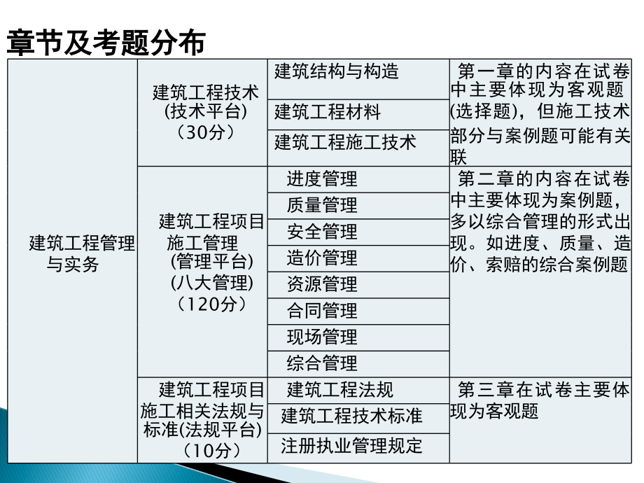 2012年一级建造师建筑工程管理与实务_第4页