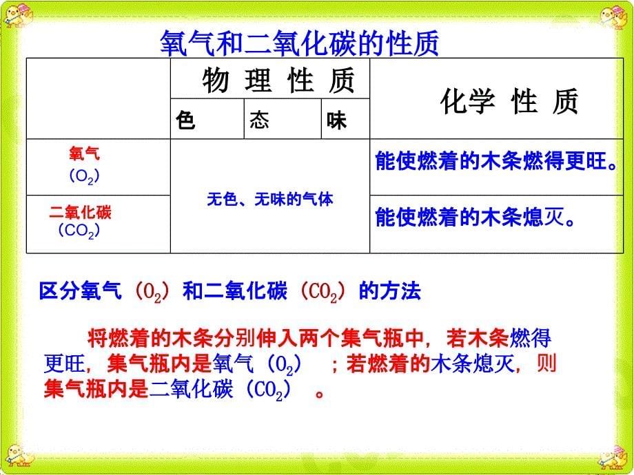 人教版九年级化学课件：第一单元课题1  物质的变化和性质 （第二课时）_第5页