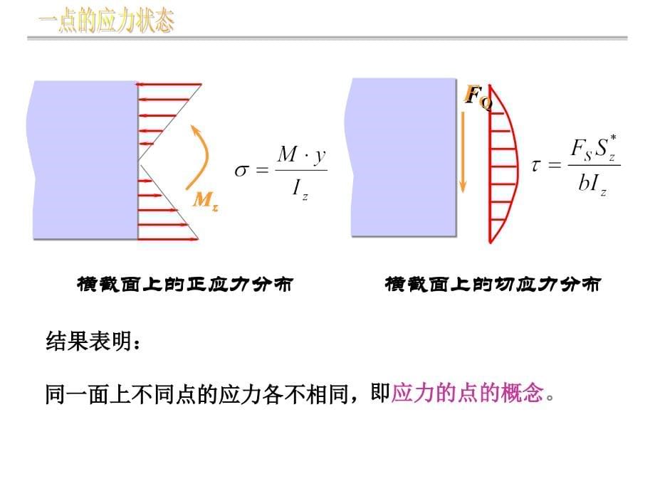 一点应力状态-经典_第5页