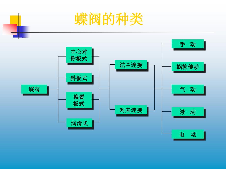 《阀门知识培训中》ppt课件_第3页