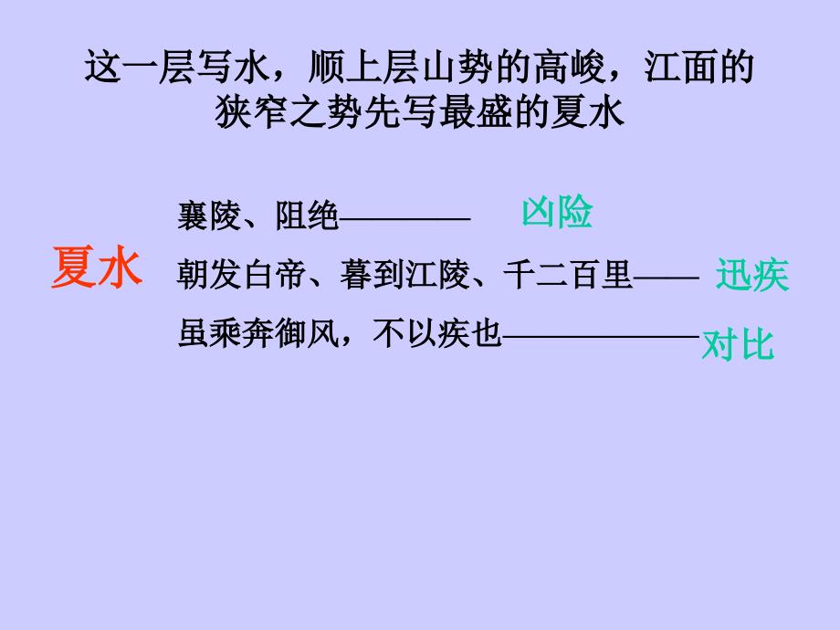 4.15 三峡　 ppt课件2（苏教版七年级上）_第4页