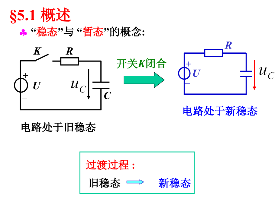 电工技术电子技术-清华-第5章-电路的暂态分析-第1节_第4页