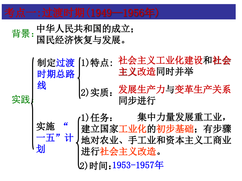 中国社会主义建设道路的探索一轮复习-(3)_第4页