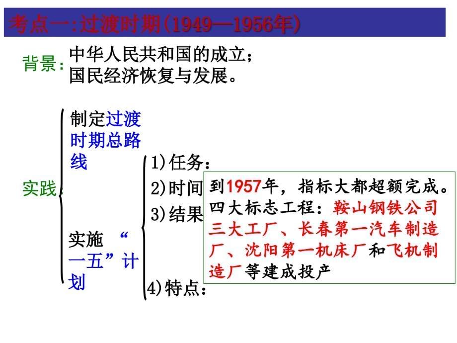 中国社会主义建设道路的探索一轮复习-(3)_第5页