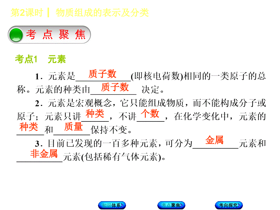 北京中考化学复习基础复习方案课件：第2课时　物质组成的表示及分类_第4页