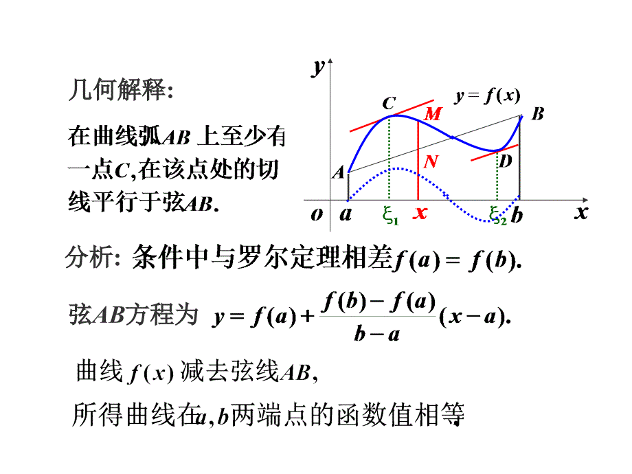 《导数的应用课件》ppt课件_第3页