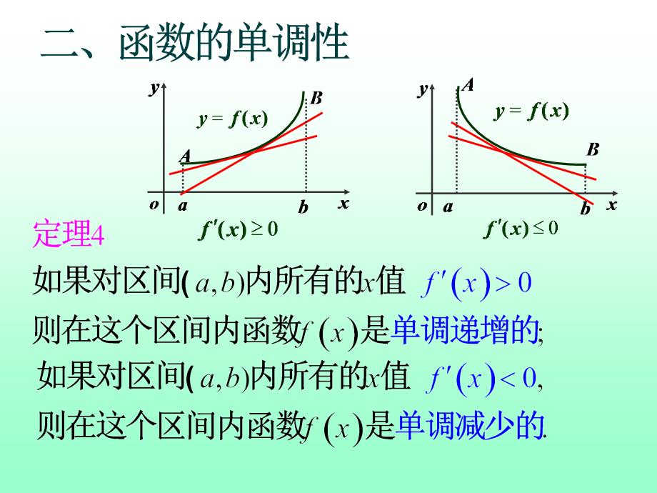 《导数的应用课件》ppt课件_第4页