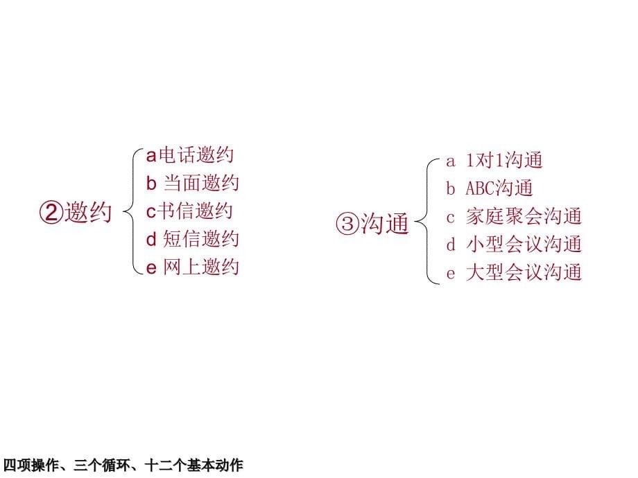 直销事业基本技巧和方法_第5页