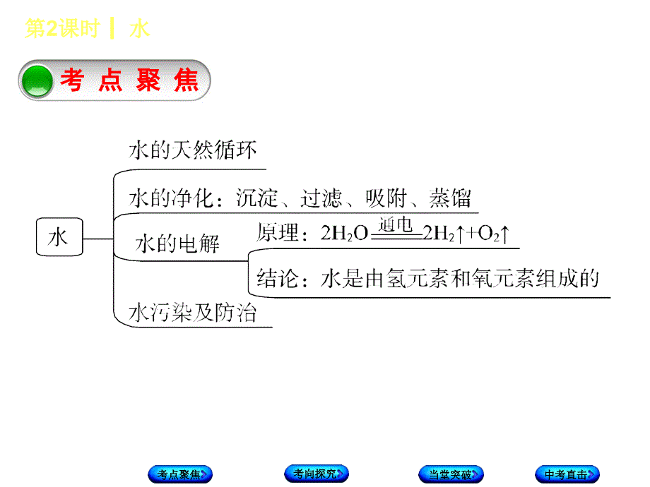 九年级中考化学复习（山西专版）（课件）第2课时 水_第3页