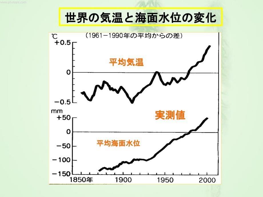 《地球の温暖化》ppt课件_第5页