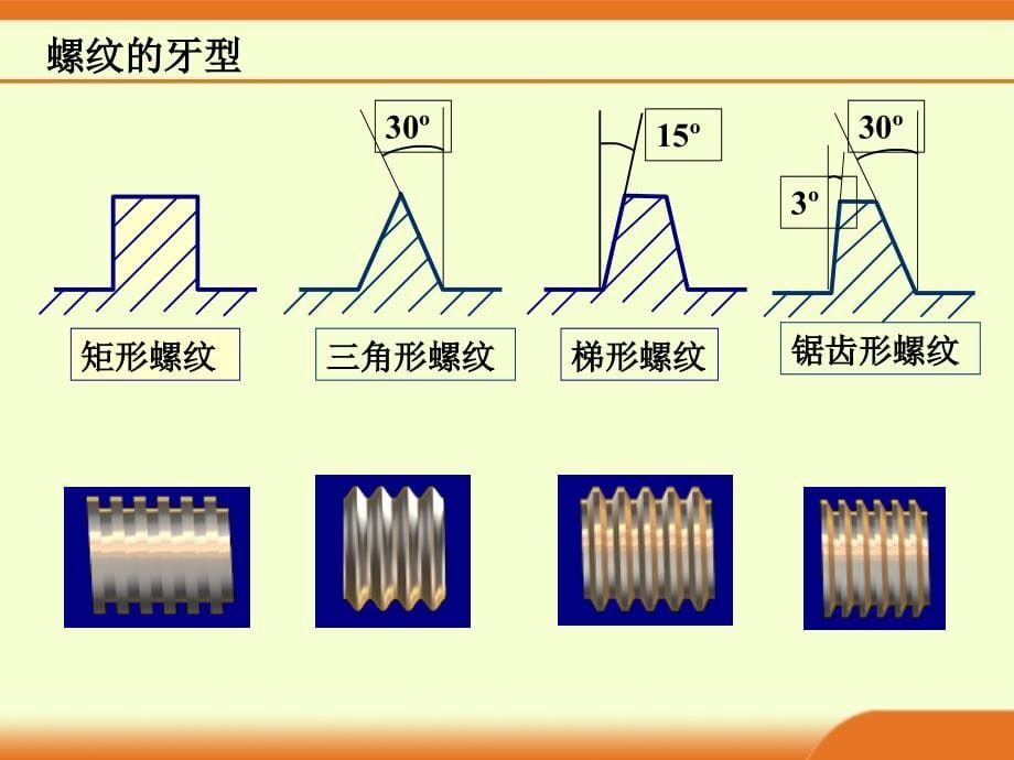 《螺纹连接解析》ppt课件_第5页