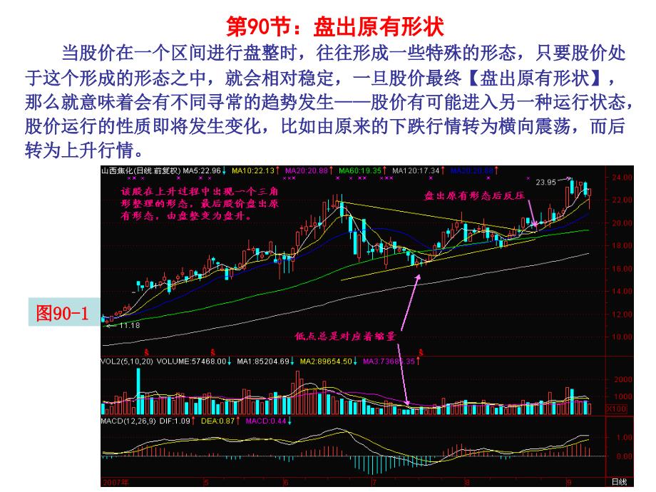 《盘出原有形状》ppt课件_第1页