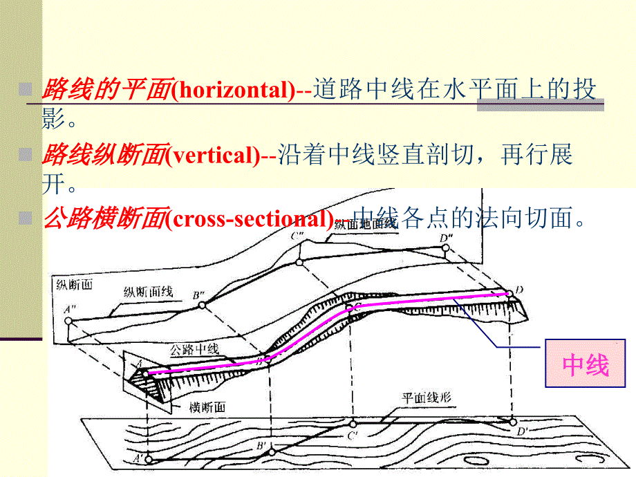 《道路平面设计》ppt课件_第4页