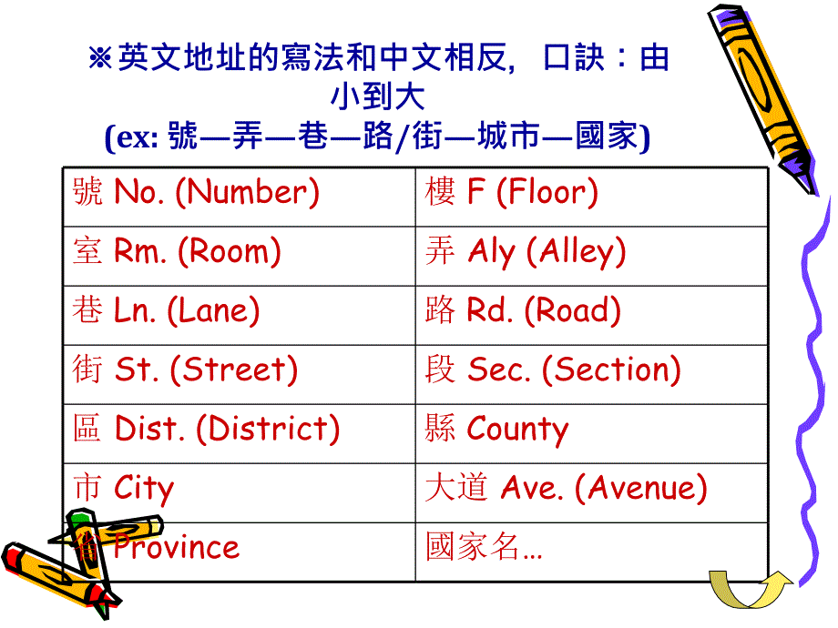 英文书信与信封格式_第4页