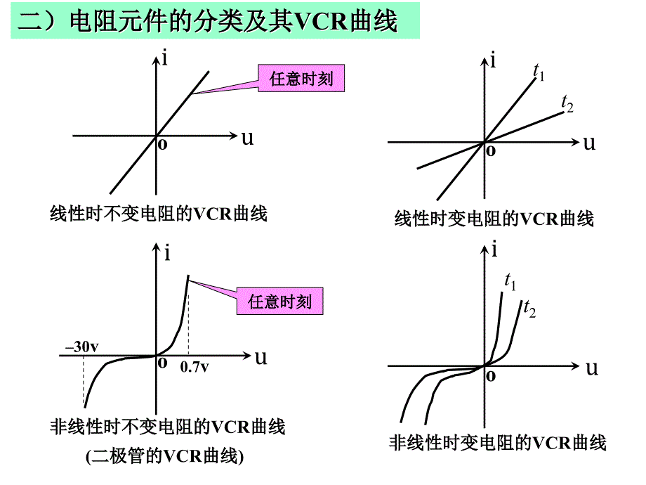 《电路的两类约束》ppt课件_第3页