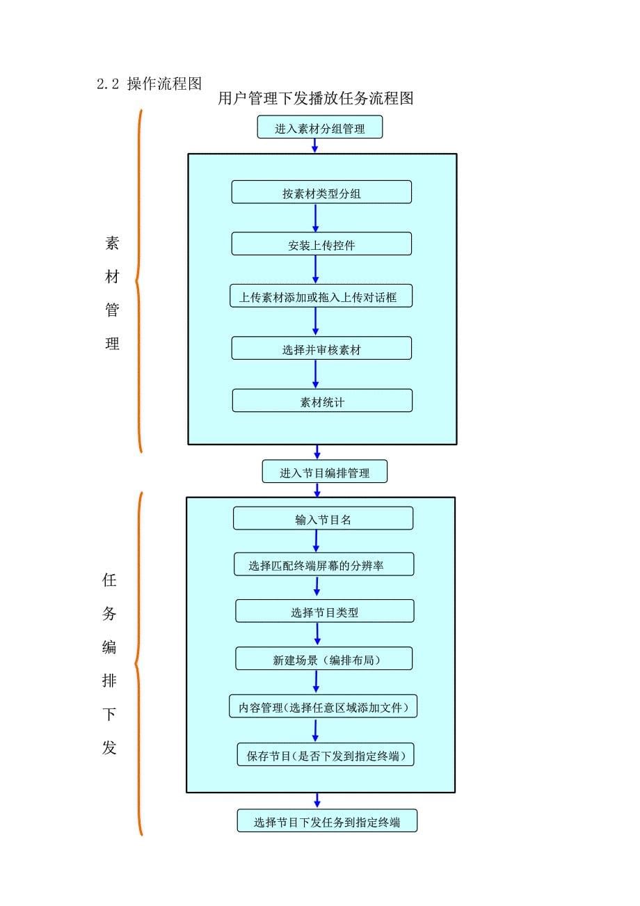 云发网云发布管理系统使用说明书_第5页