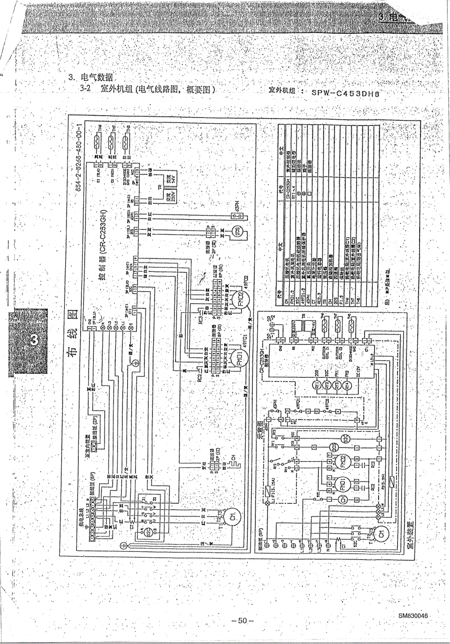 三洋空调维修手册_第3页