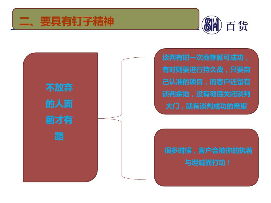 招商人员谈判技巧_第4页