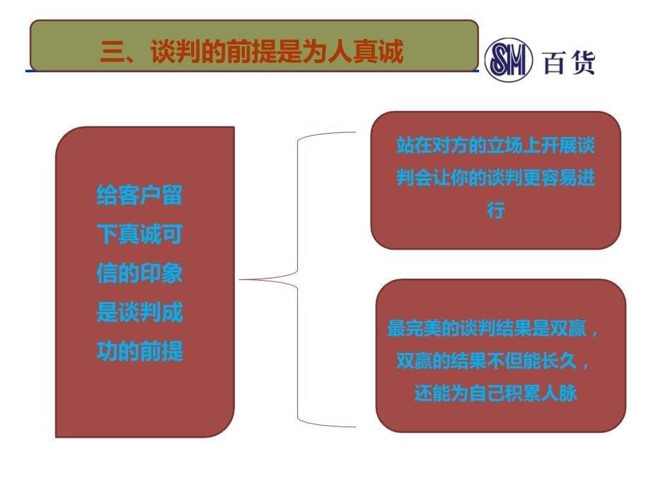 招商人员谈判技巧_第5页