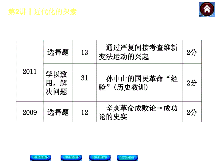 《近代化的探索 》ppt课件_第3页