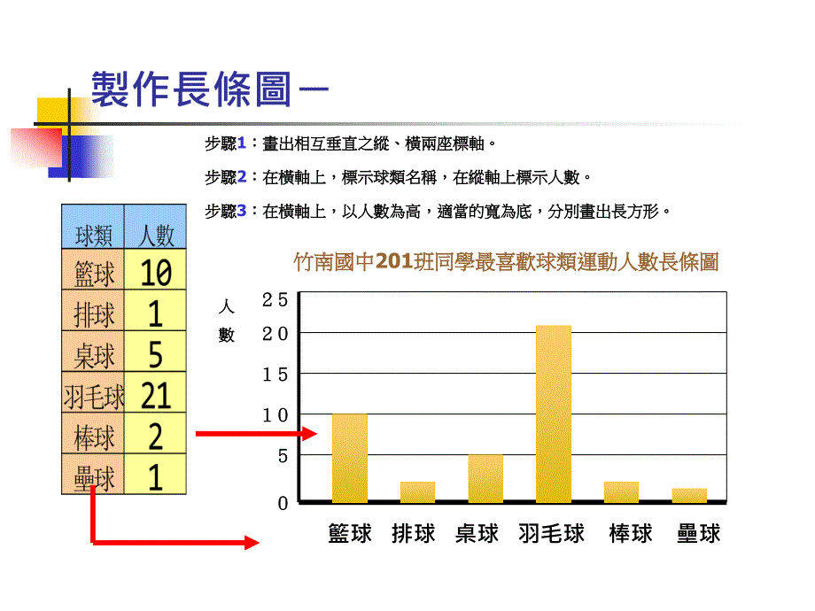 《次数分配表的功》ppt课件_第3页