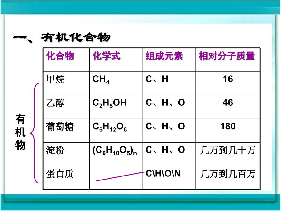 《根据相对分子》ppt课件_第3页