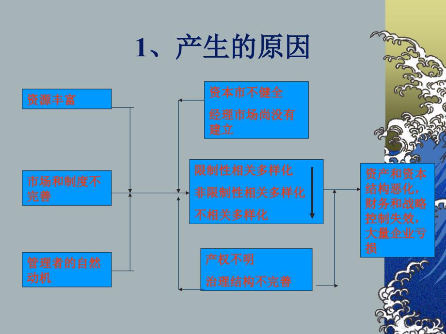 《战略管理模式》ppt课件_第3页