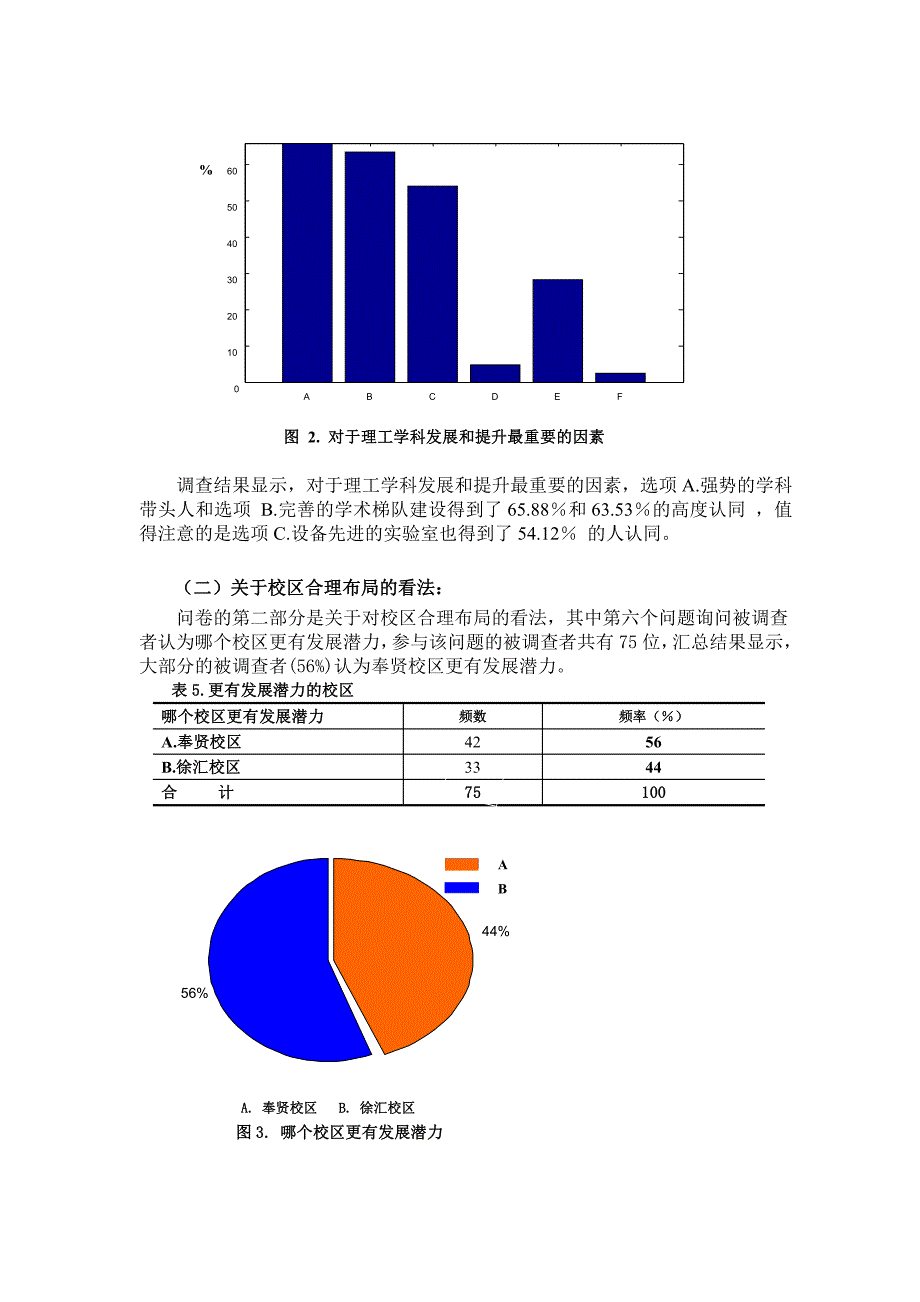 关于上海师大学区布局调查报告_第4页