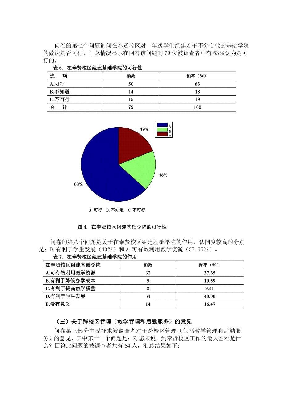 关于上海师大学区布局调查报告_第5页