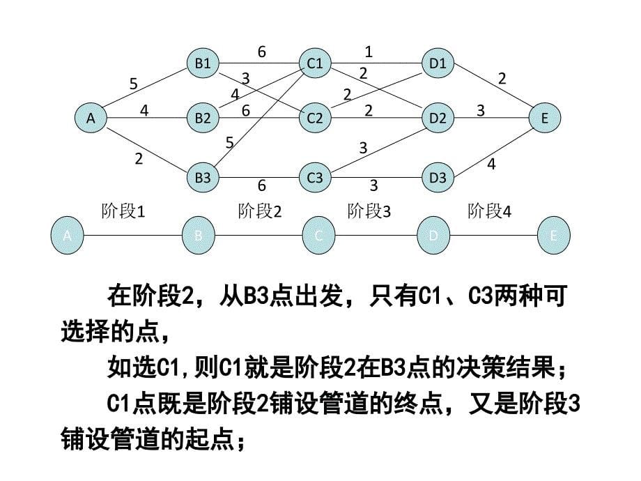 动态规划1引例和基本概念_第5页