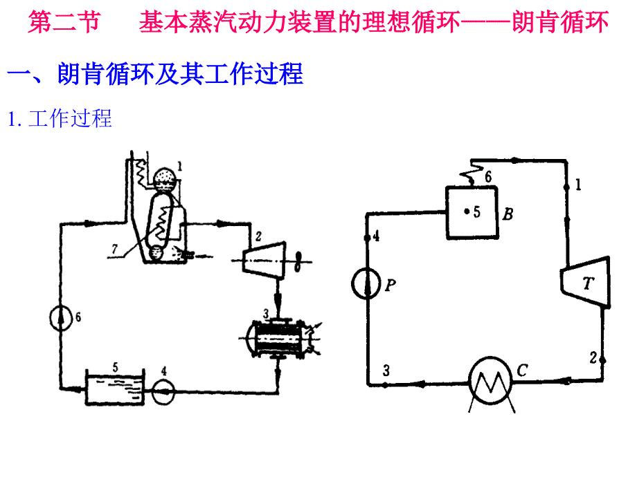 《蒸汽动力循环》ppt课件_第4页