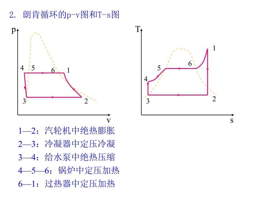 《蒸汽动力循环》ppt课件_第5页