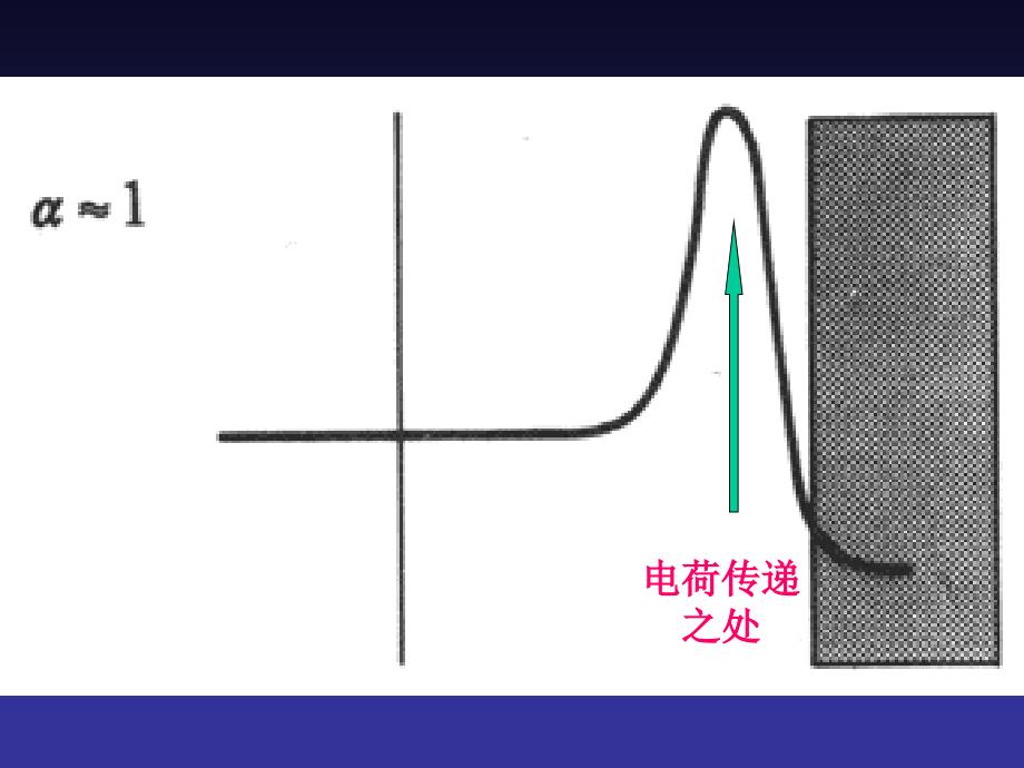 《电荷传递之处》ppt课件_第1页