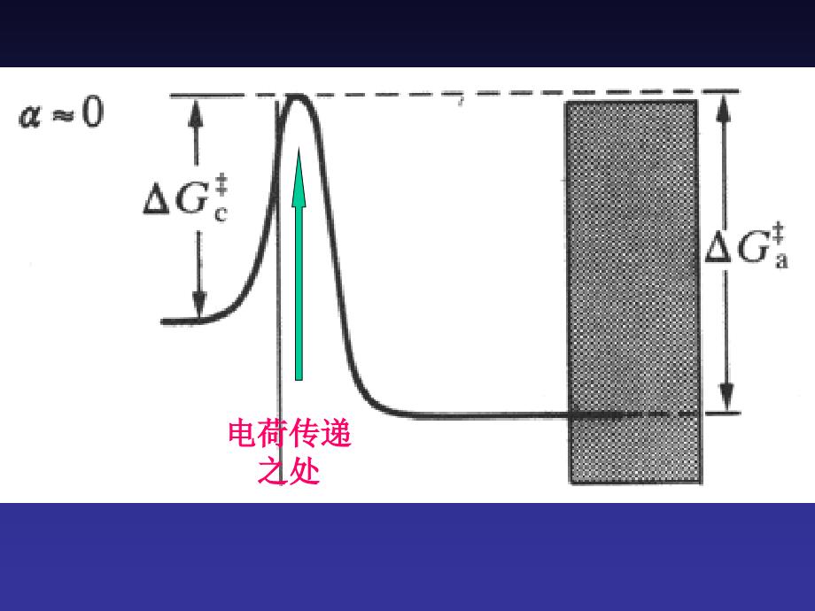 《电荷传递之处》ppt课件_第3页