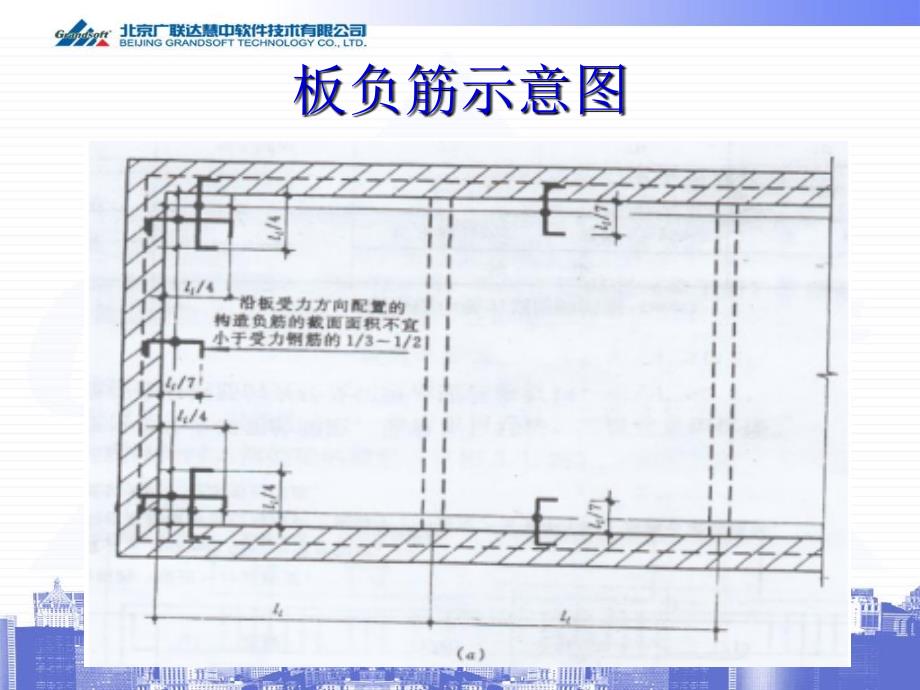 《板钢筋讲解》ppt课件_第3页