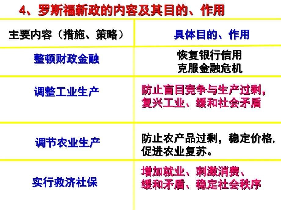 《重点难点分析》ppt课件_第5页