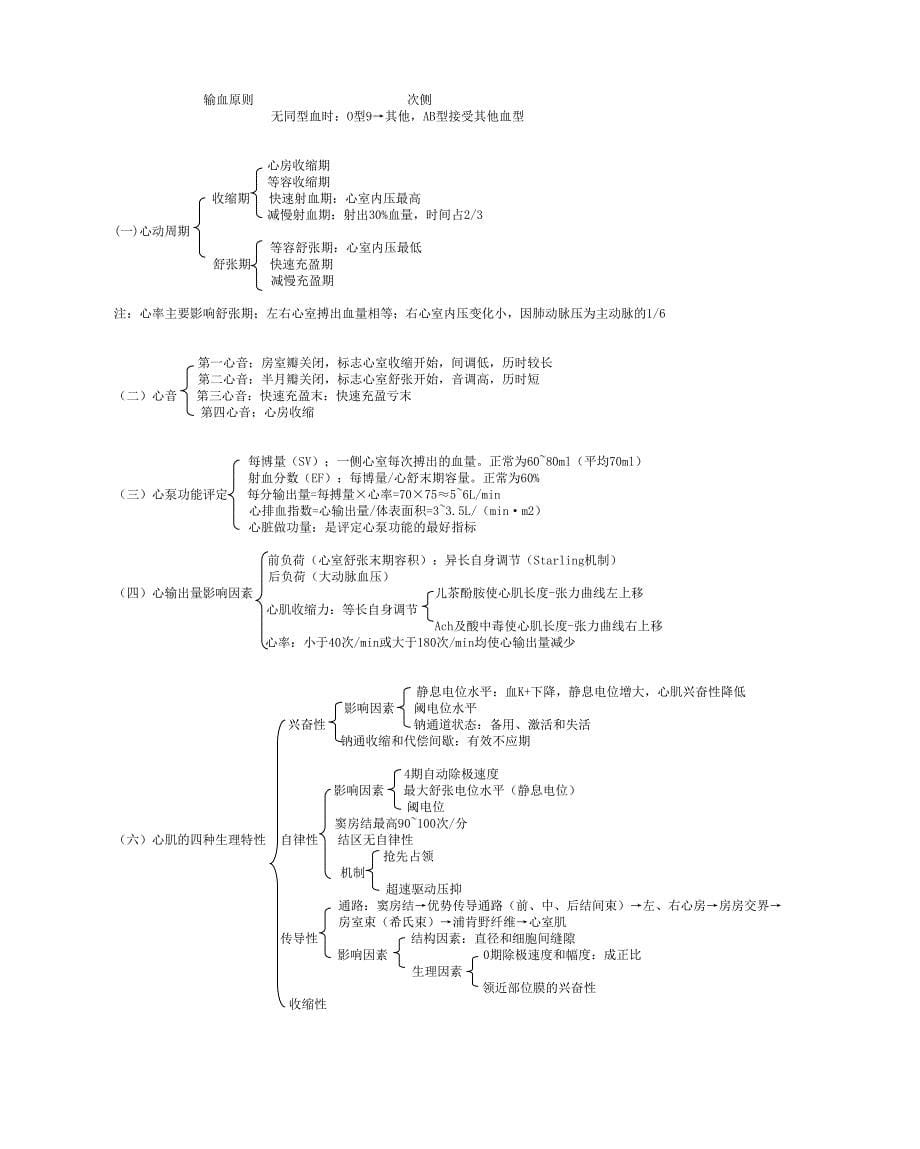 西医生理学图表讲义_第5页