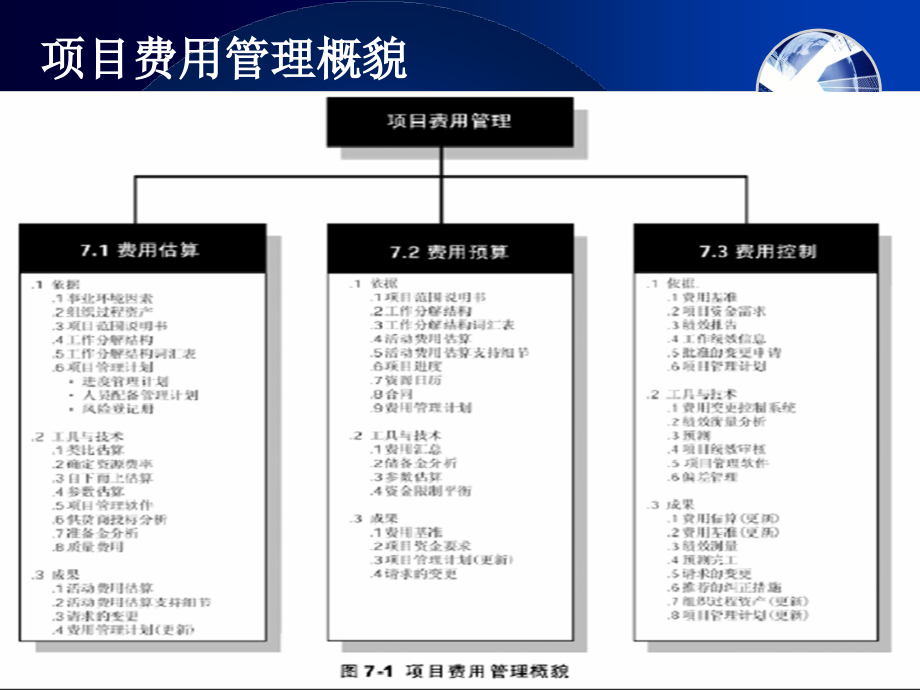 《项目费用成本》ppt课件_第2页