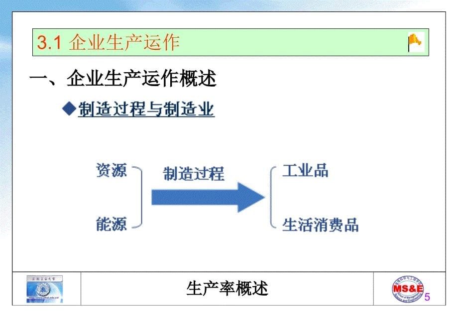 《生产率概述》ppt课件_第5页