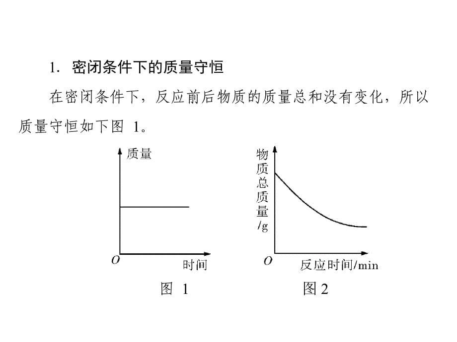 广东省中考化学复习课件：第二部分专题四图象题_第5页