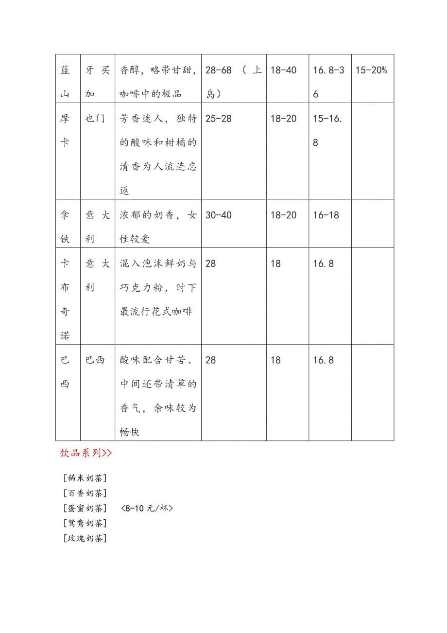 创业计划书沁苑咖啡_第5页