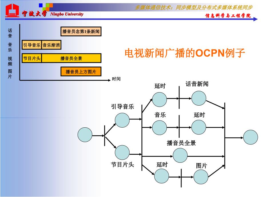 同步模型及分布式多媒体系统同步_第3页